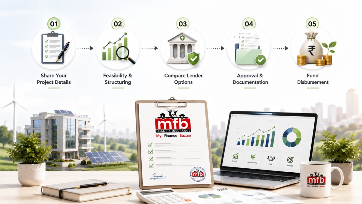 Loan Process